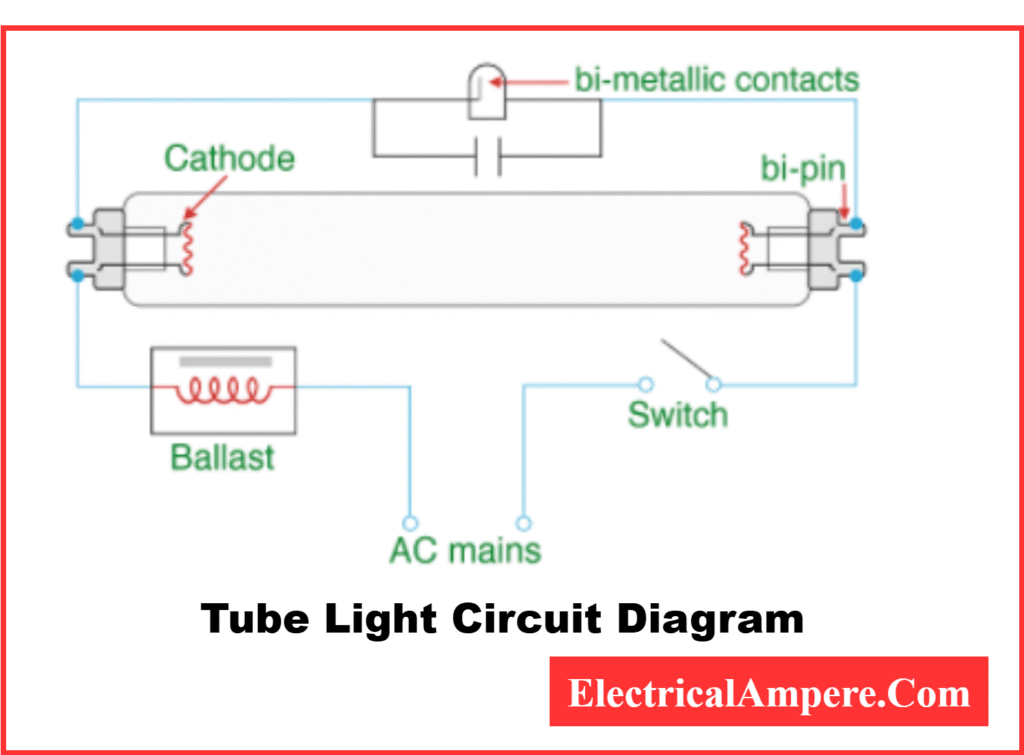 parts of tube light and working-Schematic diagram of a fluorescent lamp starter circuit showing ballast, cathode, bi-metallic contacts, switch, bi-pin, and AC mains connections.