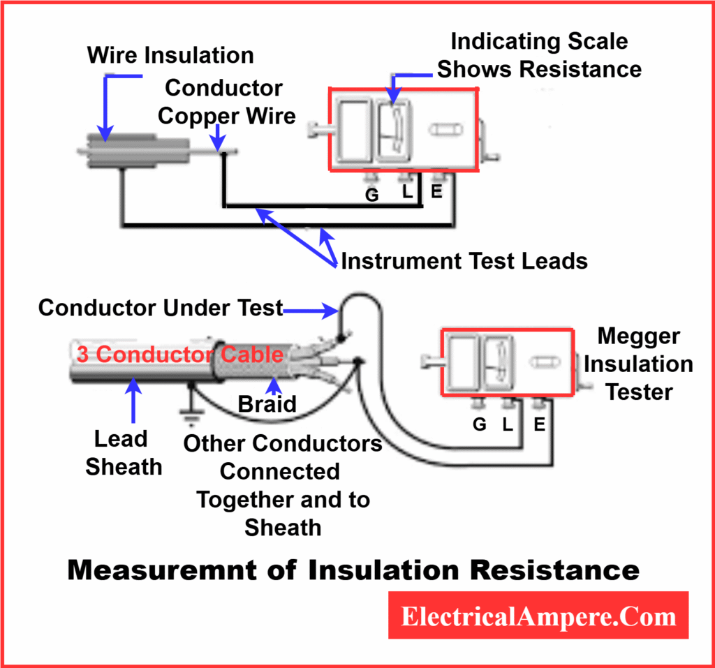  Technician using a megohmmeter to measure insulation resistance by connecting one lead to the conductor and the other to ground