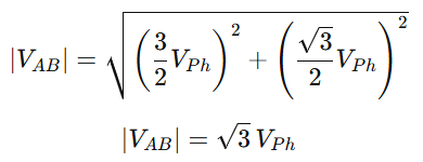 Derivation of the magnitude of line voltage V-AB in a three-phase star connection. |V-AB| = sqrt((3/2 V-Ph)^2 + (√3/2 V-Ph)^2) = sqrt(3) V-Ph