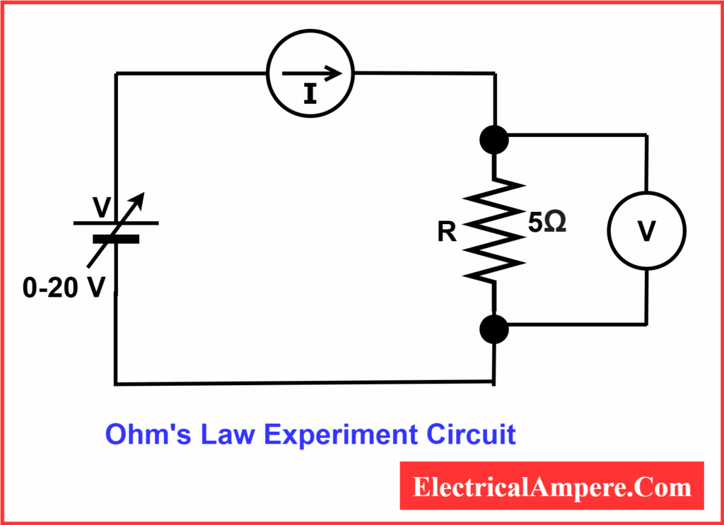 Ohm’s Law experiment circuit diagram showing resistor, power supply, ammeter, and voltmeter connections