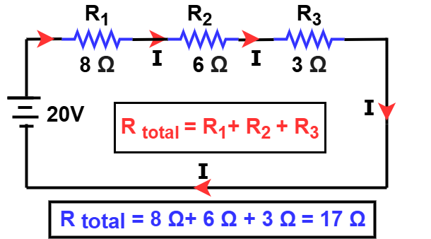 Series resistance calculation with resistors R1 8 ohm, R2 6 ohm, and R3 3 ohm showing total resistance 17 ohm