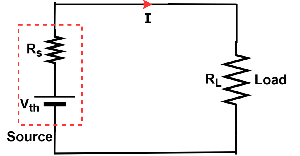 Illustration of a Thevenin equivalent circuit seen by the load, showing Thevenin voltage Vth, source resistance Rs > 0, and load resistance RL ≥ 0.