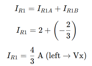 total branch current IR1 due to voltage source B! and B2= 2+(-2/3)-4/3A