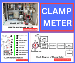 Clamp Meter Working Principle, Diagram & Uses Explained