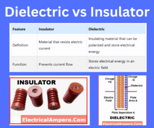 Difference Between Dielectric and Insulator – Examples & Uses