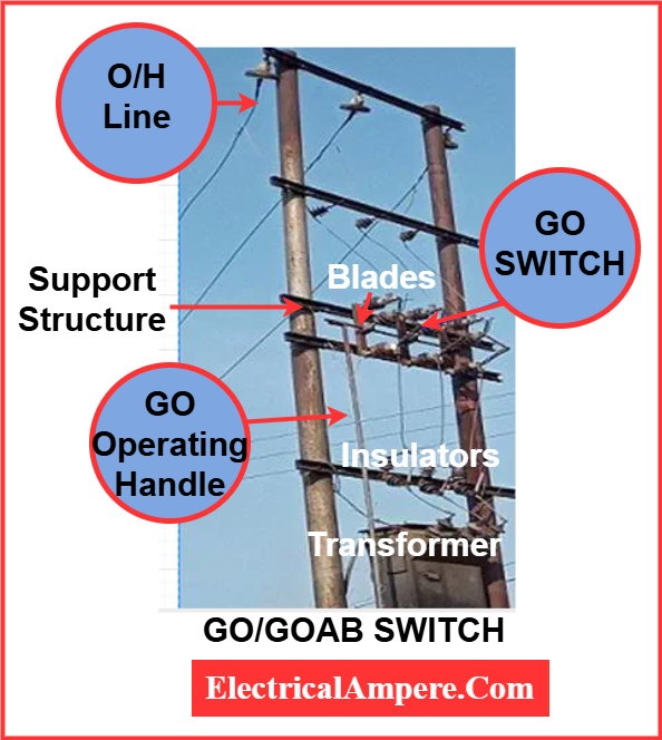 construction of GO/GOAB switch  showing its parts -supprt structure,blades, arcing horns,, shaaft, handle