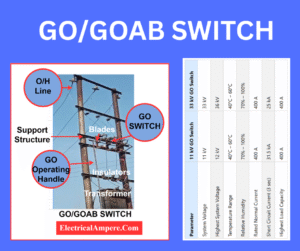 GO/GOAB Switch(gang operated switch): Construction, Working Principle, Parameters and Types