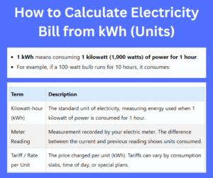 How to Calculate Electricity Bill from kWh (Units)