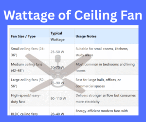 wattage of ceiling fan