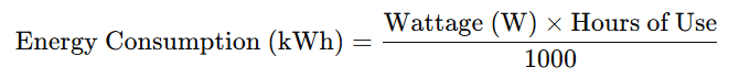 Formula to calculate energy consumption of ceiling fan in kWh = (Wattage × Hours of Use) ÷ 1000