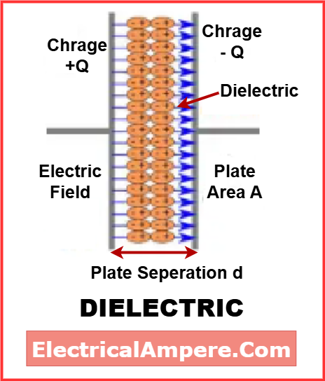 dielectric image