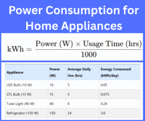 power consumption for home appliances explained