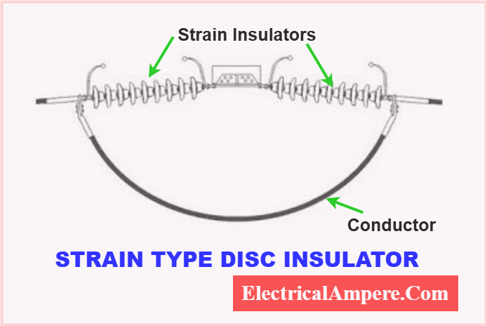 starin type disc insulator diagram