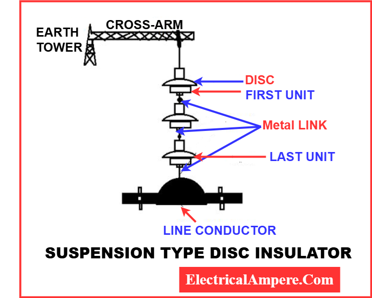 suspension type dic insulator diagram