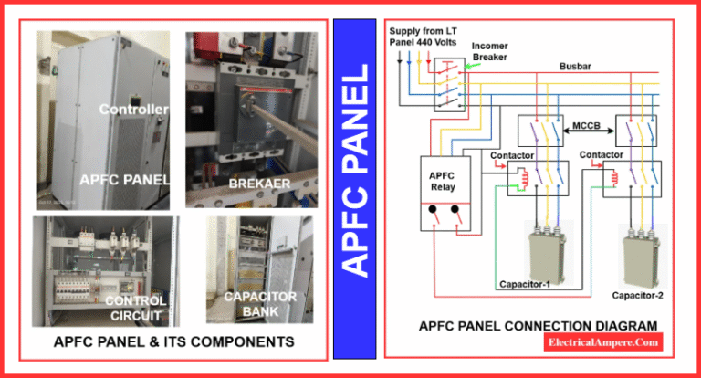 APFC Panel – Full Form, Working, Components, Wiring Diagram