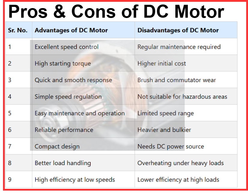 Advantages and Disadvantages of DC Motor