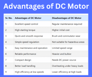 advantages of dc motor explained