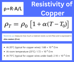 Resistivity of Copper explained