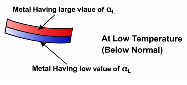 bimetal bending at low temperature