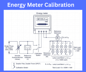 Energy Meter Calibration explained