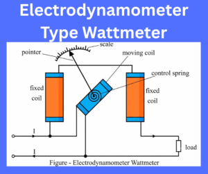 Electrodynamometer Type Wattmeter explained