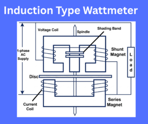 Induction Type Wattmeter explained