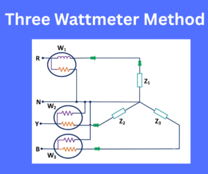 Three Wattmeter Method explained