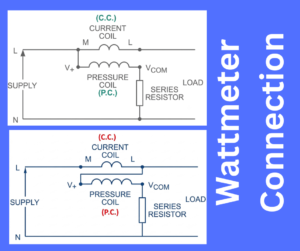 Wattmeter Connection explained