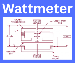 Wattmeter explained