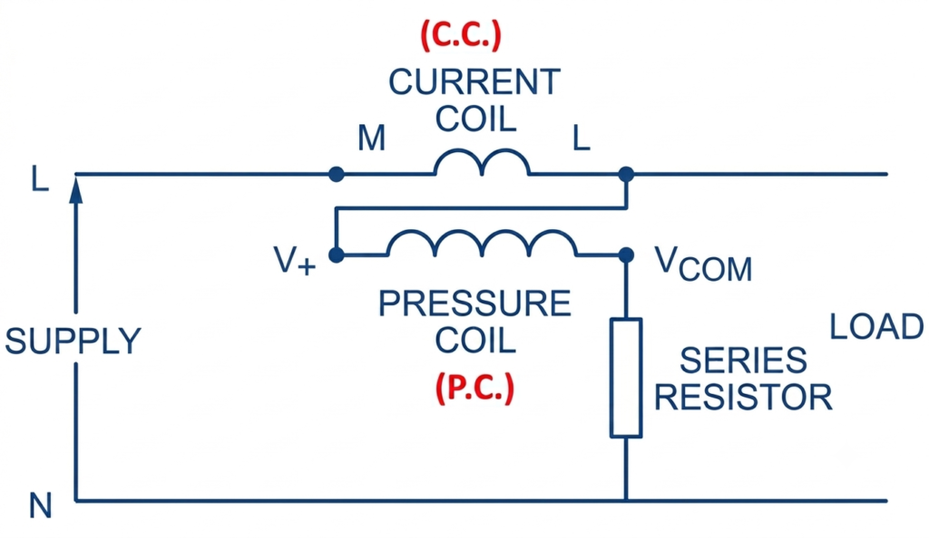 waattmeter connection-Pressure Coil Connected on the Load Side