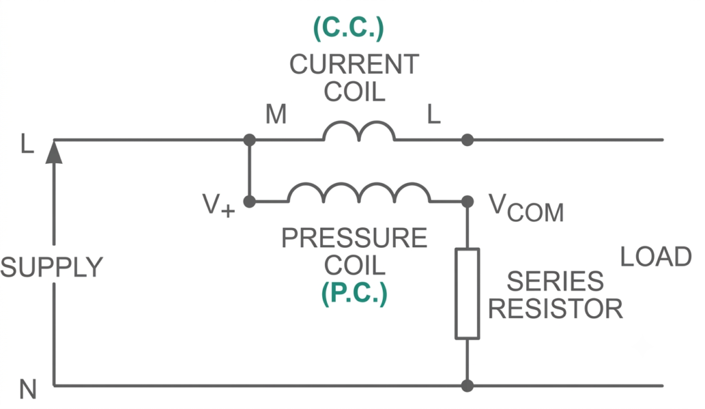 wattmeter connection- Pressure Coil Connected on the Supply Side